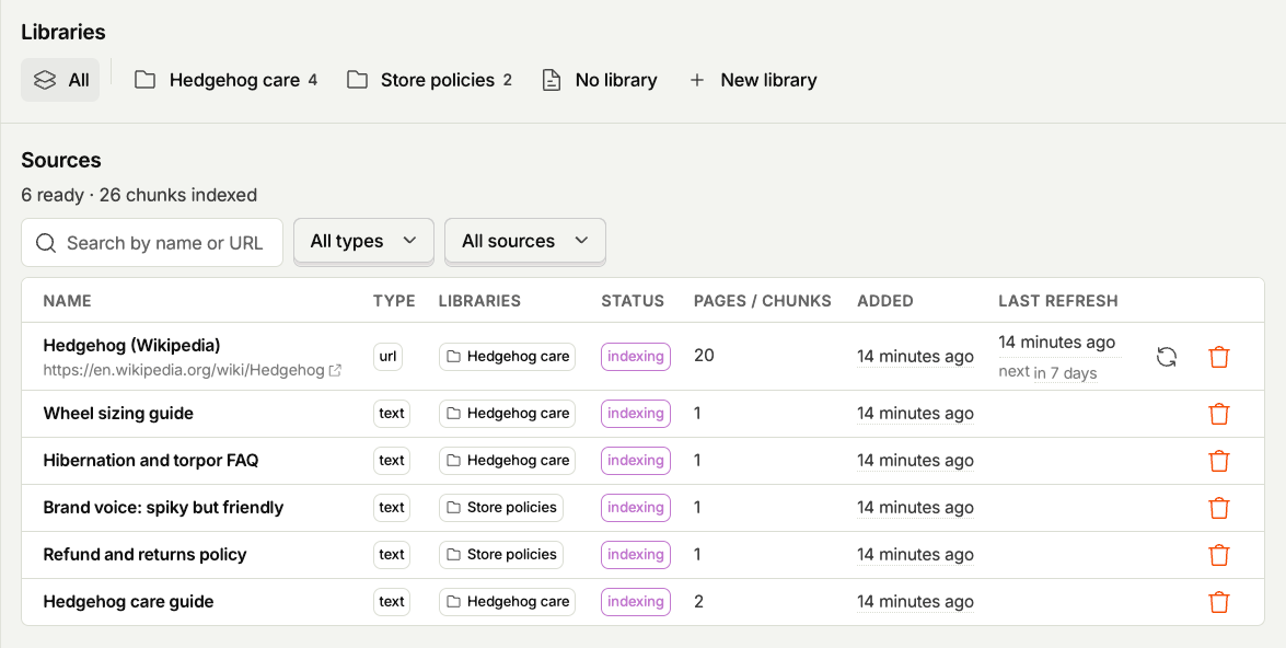 The Business Knowledge Libraries tab, listing text and URL sources grouped into two libraries